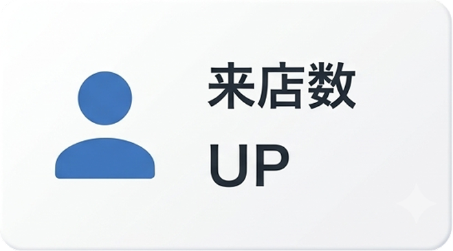 来店数UP